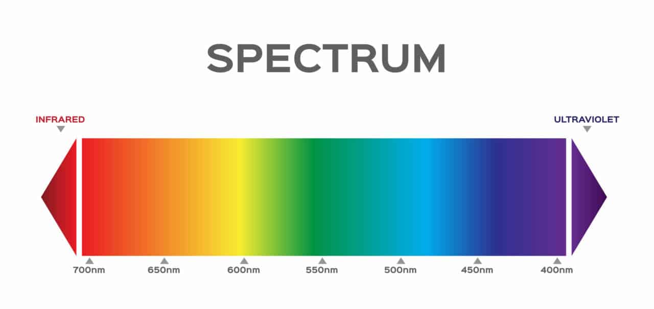 Color Spectrum Infrared to Ultravioloet Light